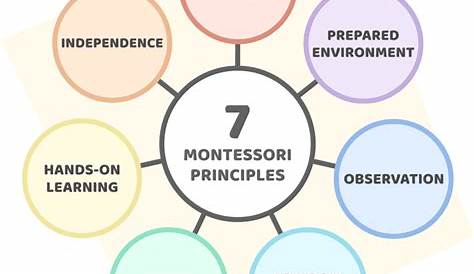 Ultimate Guide To Land Park Montessori: Education, Philosophy &amp; Beyond